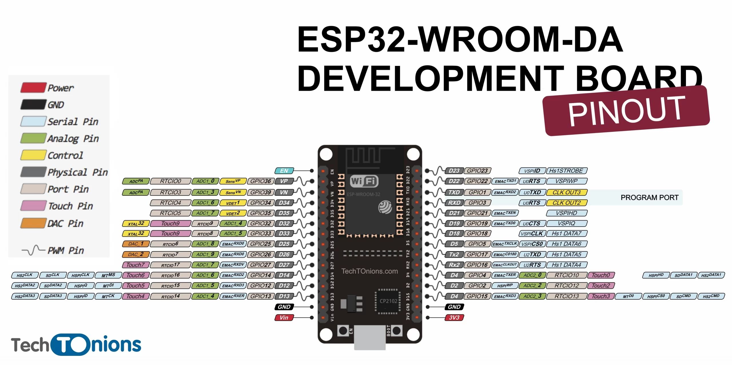 ESP32 Pinout: How Use GPIO Pins | seobuddy.com
